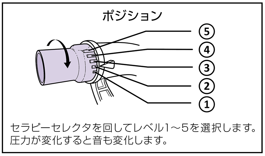 振動呼気陽圧療法器具（OPEP） VibraPEP | カフベンテックジャパン株式会社