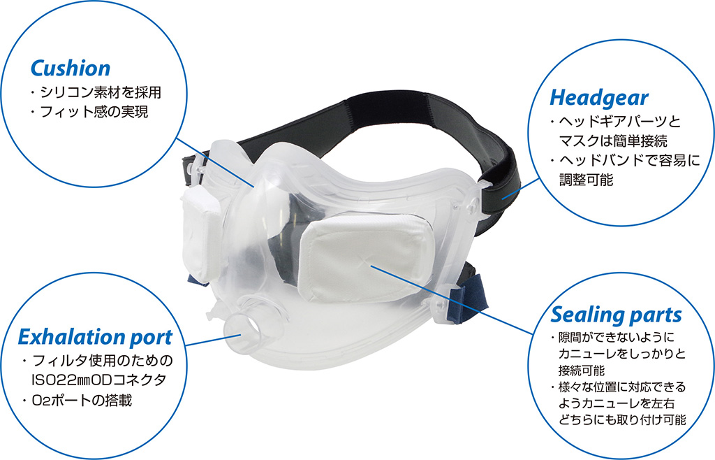 ハイフロー専用Anti-Infection Mask | カフベンテックジャパン株式会社